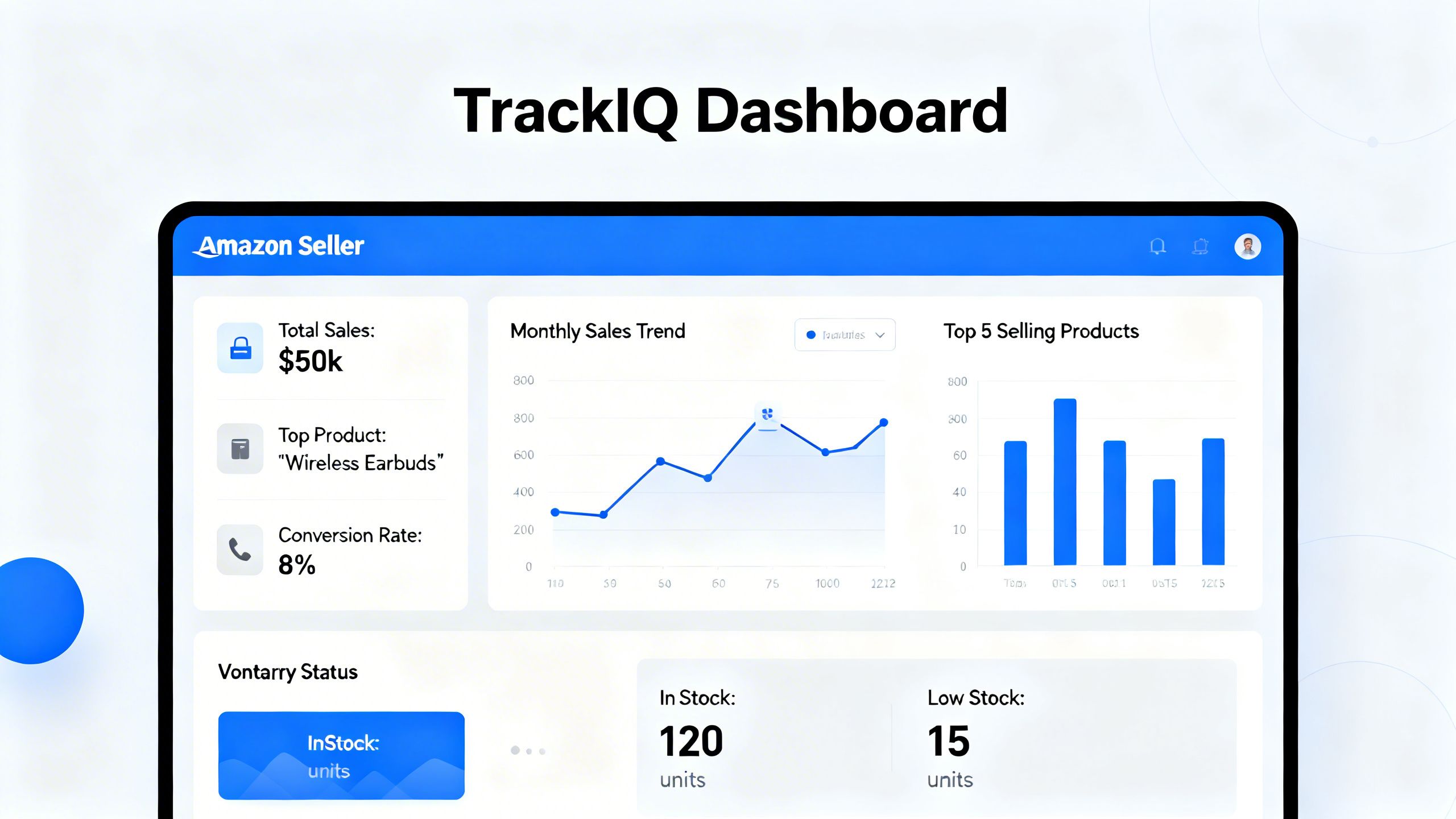 The TrackIQ dashboard interface showing clear, data-backed insights and charts for an Amazon seller's products.