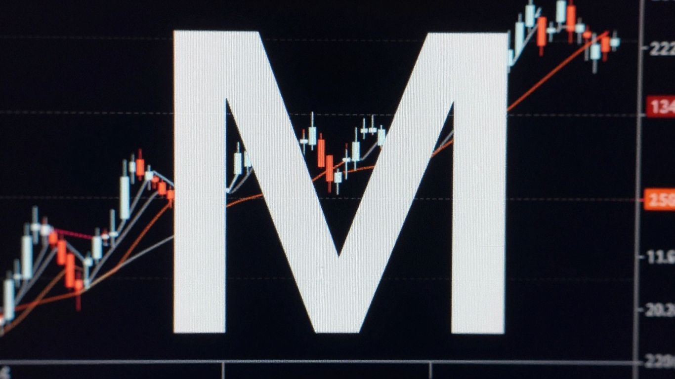 Financial chart showing a clear M pattern formation.