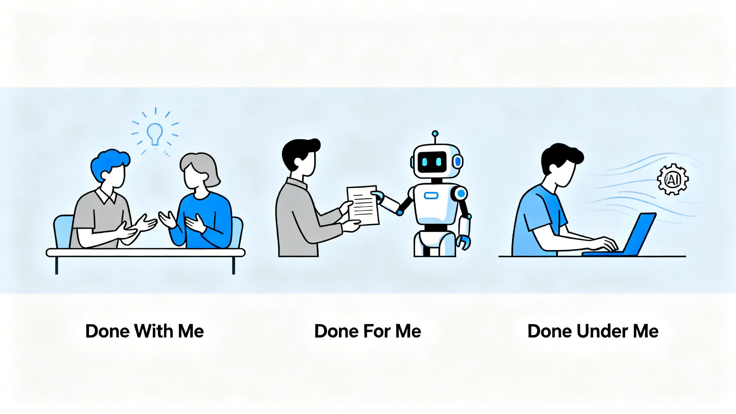 A simple diagram illustrating the three modes of agentic AI collaboration: 'Done With Me' showing two figures brainstorming, 'Done For Me' showing one figure handing a task to a robot, and 'Done Under Me' showing a figure working while a subtle AI gear turns in the background.