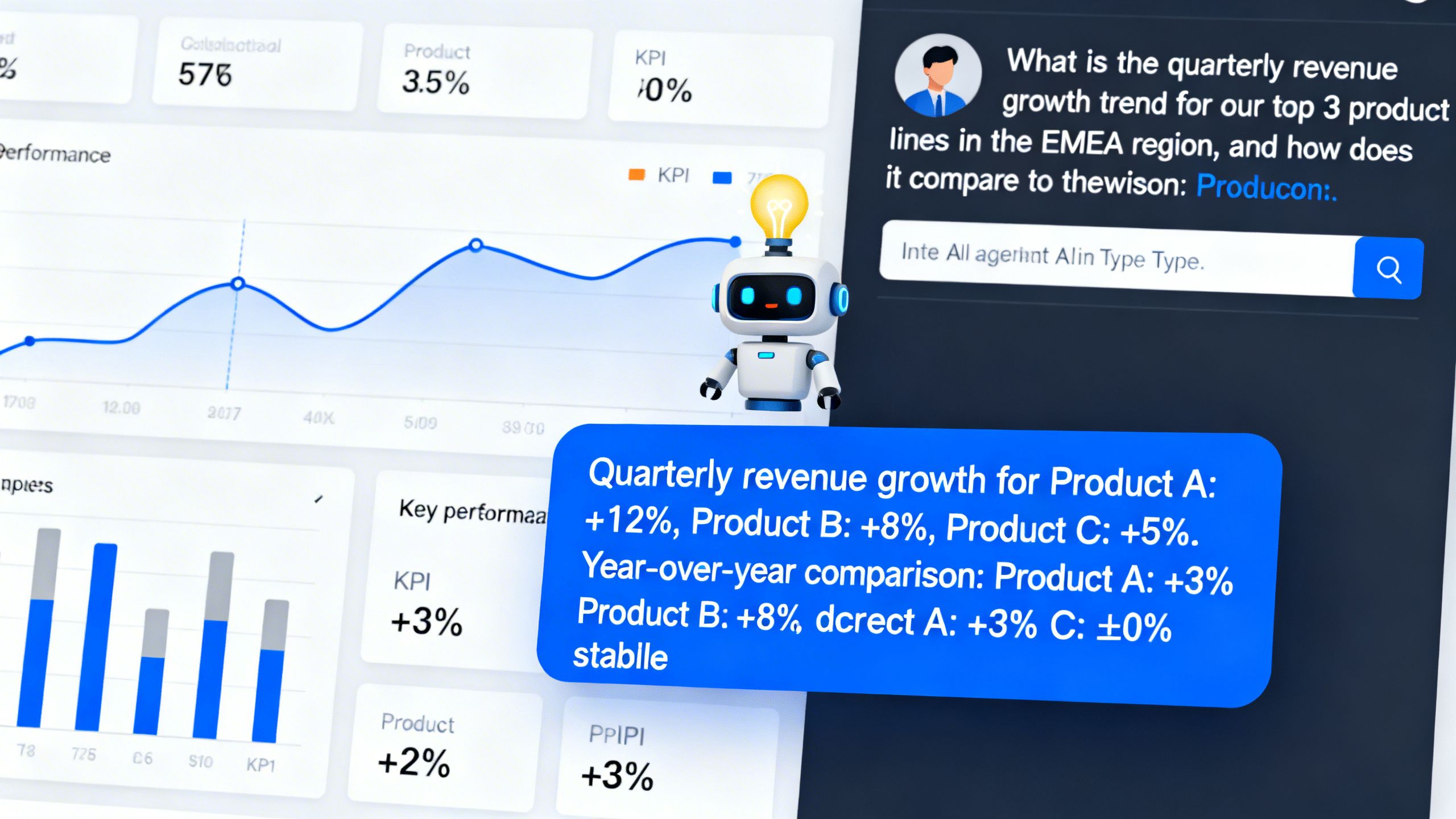 A mockup of a business intelligence dashboard with a chat interface where a user is asking an AI agent a complex business question.