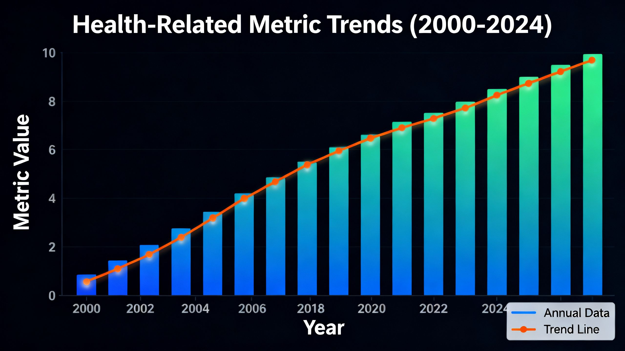 Bar and line chart showing upward trend from 2000 to 2024.