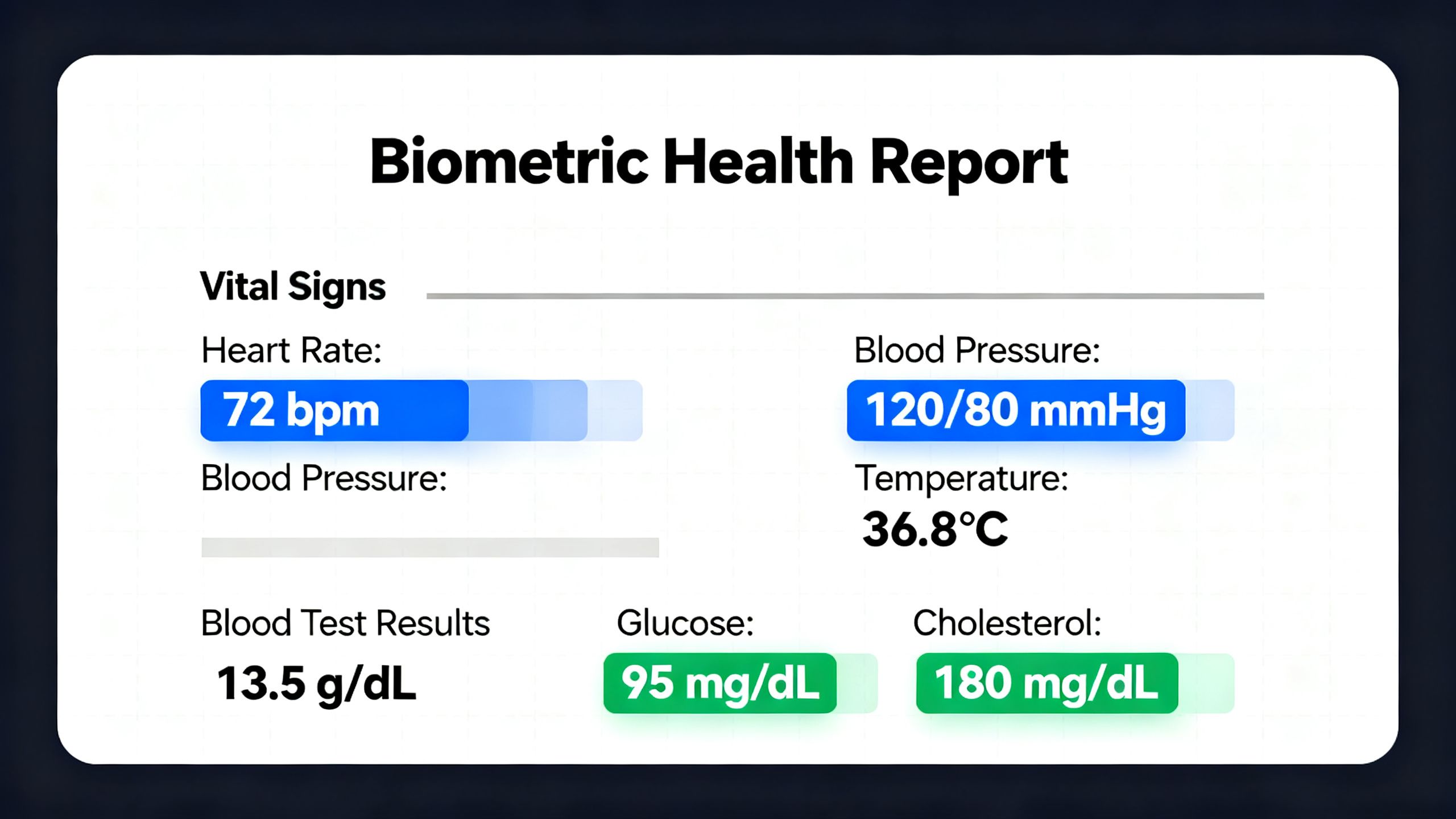A stylized representation of a laboratory report document with multiple biometric data points highlighted.