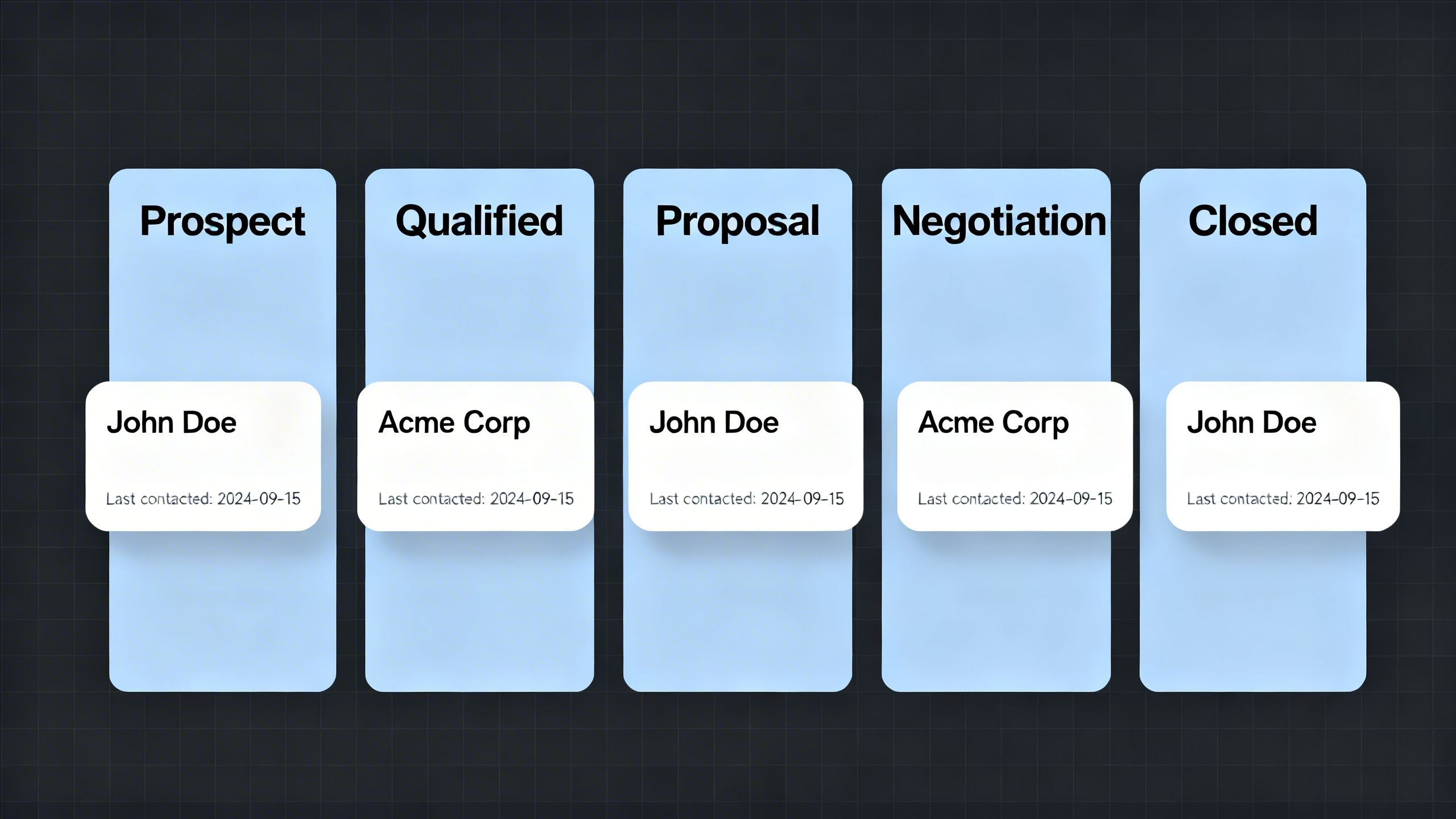Un'interfaccia pulita e moderna di una pipeline di vendita visiva in un CRM, con schede che rappresentano i clienti che si muovono attraverso diverse fasi.