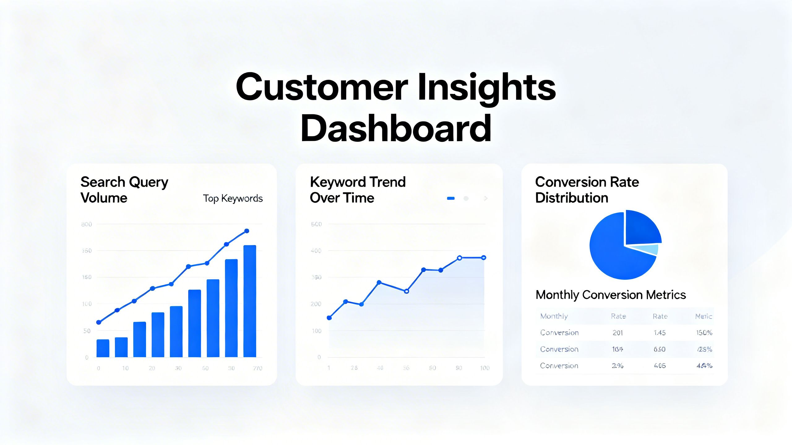 A sleek, modern dashboard interface showing graphs and charts of customer search query insights, keyword trends, and conversion rates.