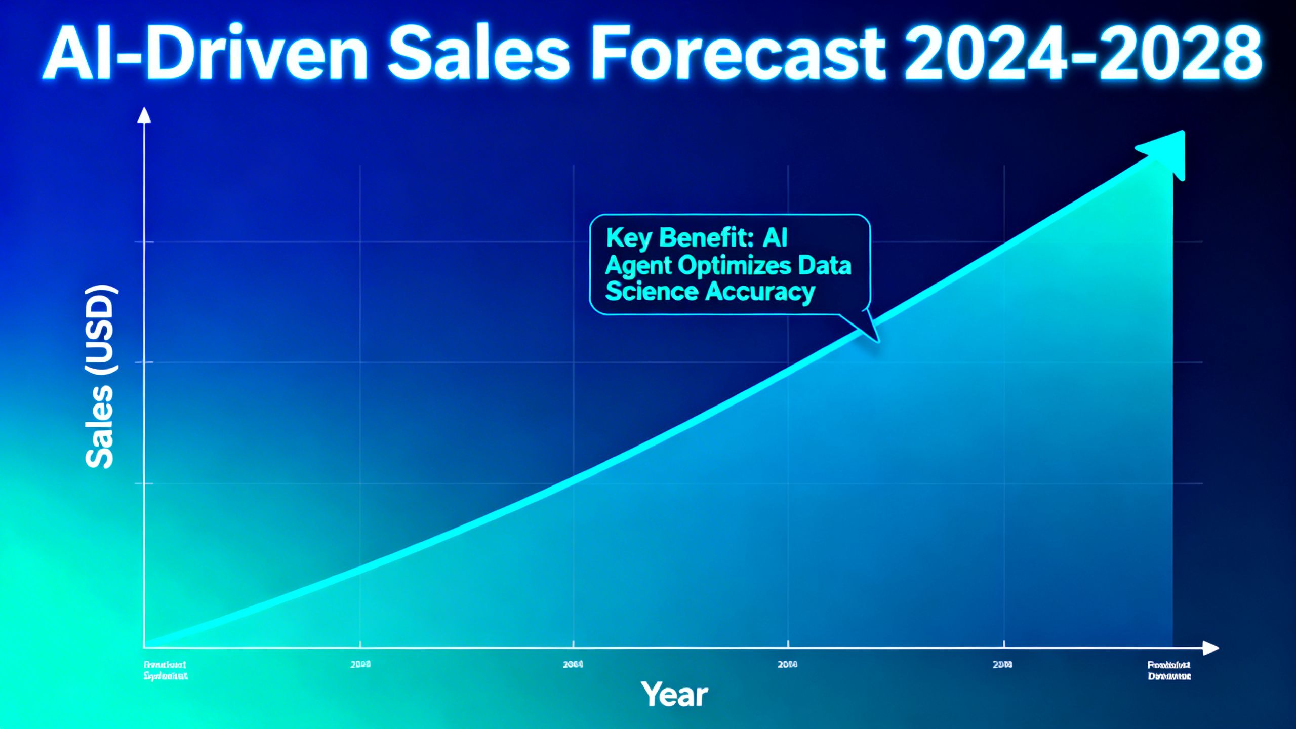 A futuristic chart showing a sharp upward trend in a predictive sales forecast, illustrating a key benefit of using an AI agent for data science.