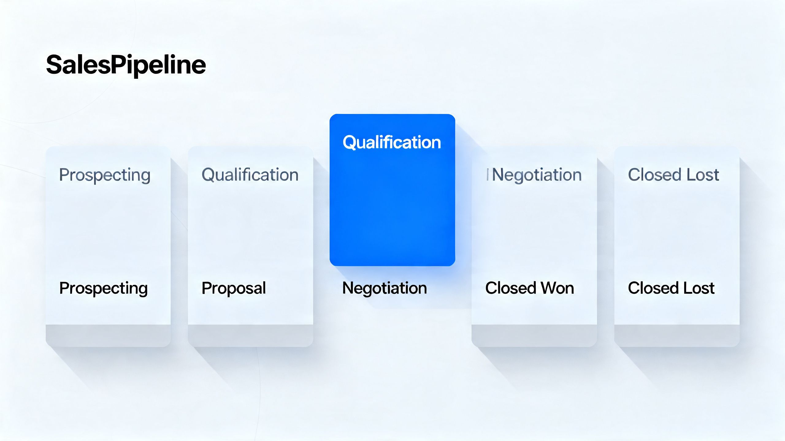 A clean and organized digital dashboard showing a sales pipeline with cards in different stages, representing effective lead management