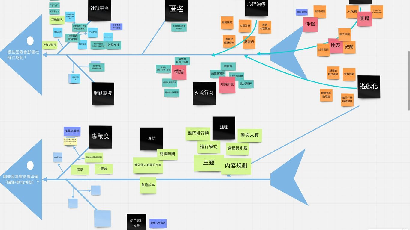 Mapping complex buyer needs across organizations