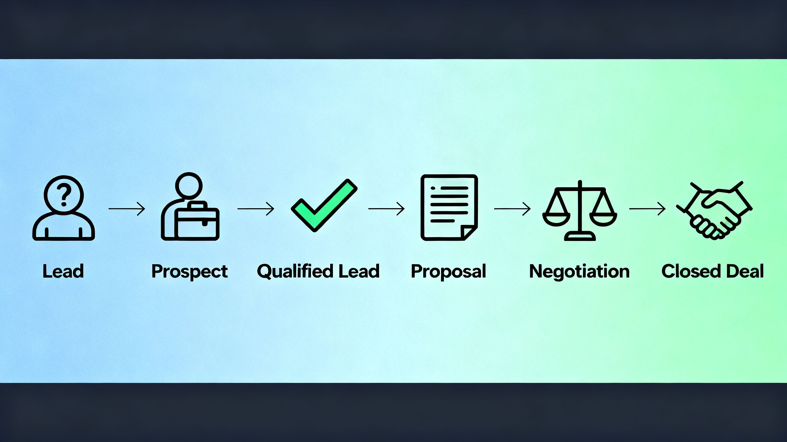 A conceptual illustration of a sales pipeline with stages moving from lead to closed deal.