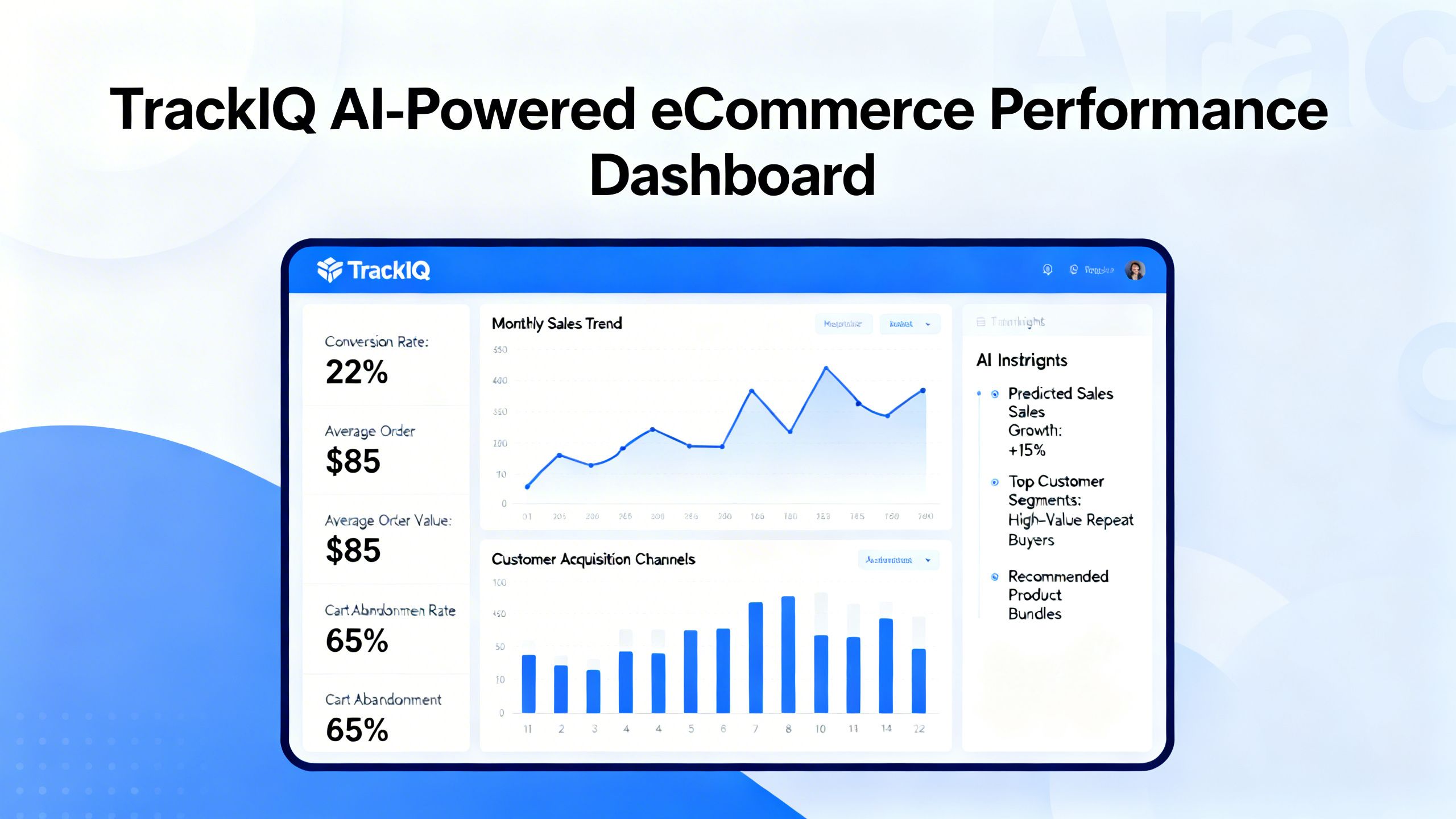 A dashboard from the TrackIQ platform showing actionable insights on eCommerce performance, a key benefit of AI in software development.