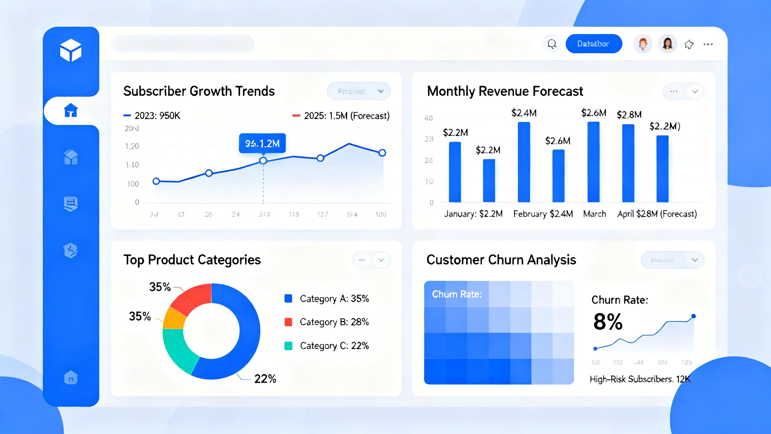 A dashboard showing advanced analytics and forecasting for an Amazon Subscribe & Save program