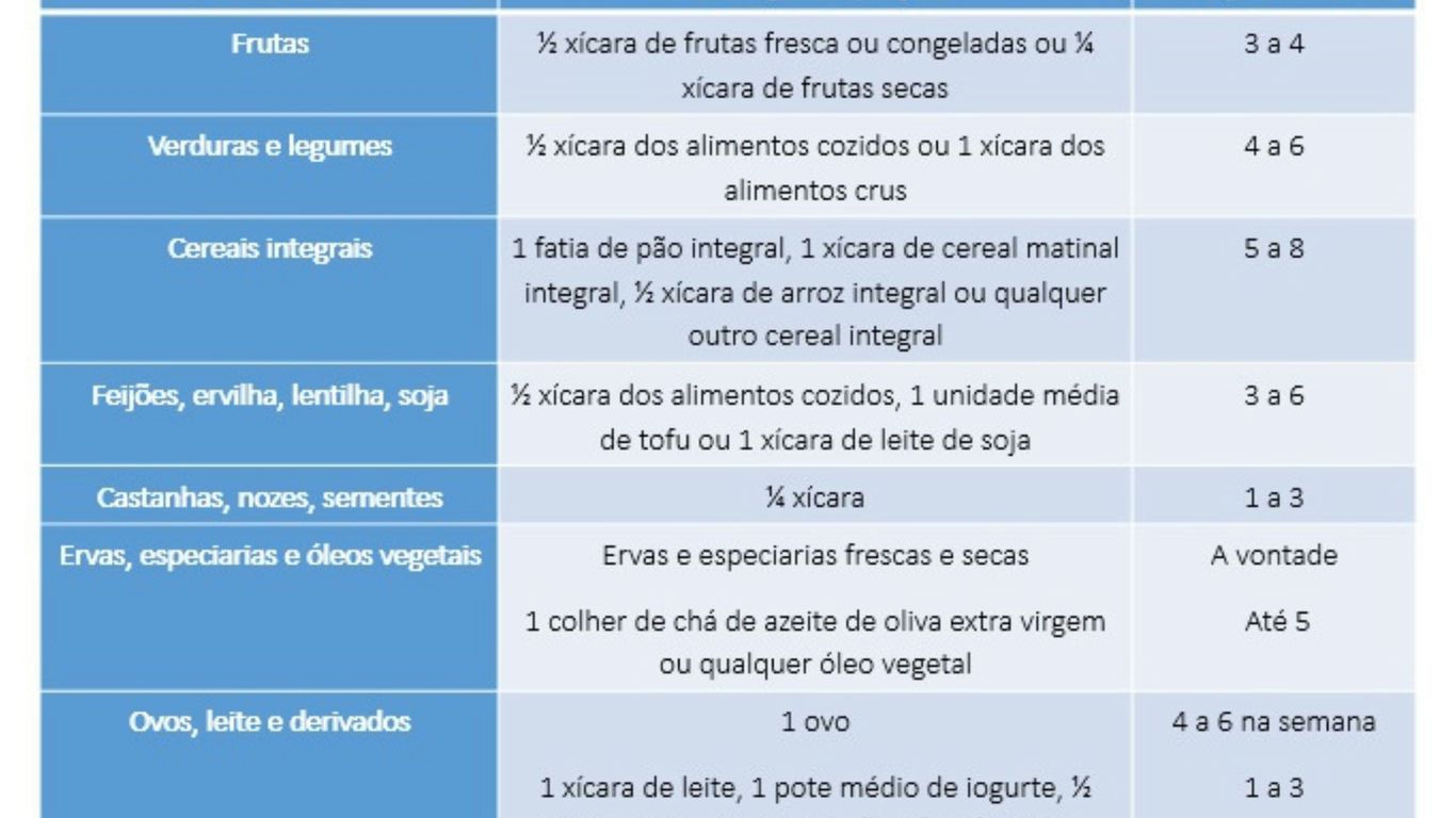 Livros e dispositivos digitais em uma mesa