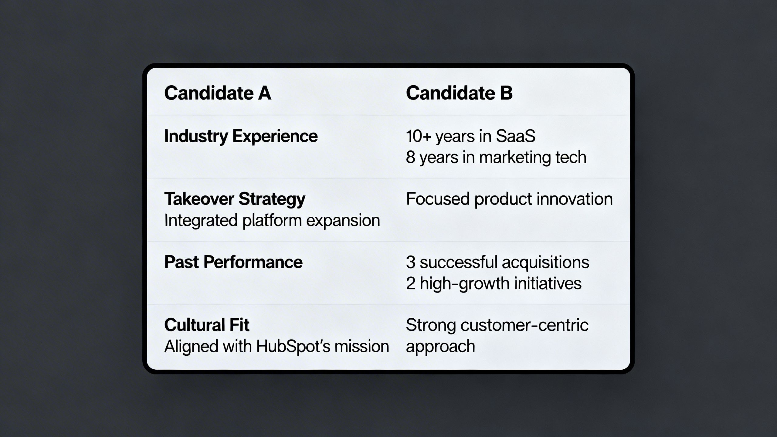 A side-by-side comparison table on a clean, modern display screen, illustrating a hubspot takeover leader choice.