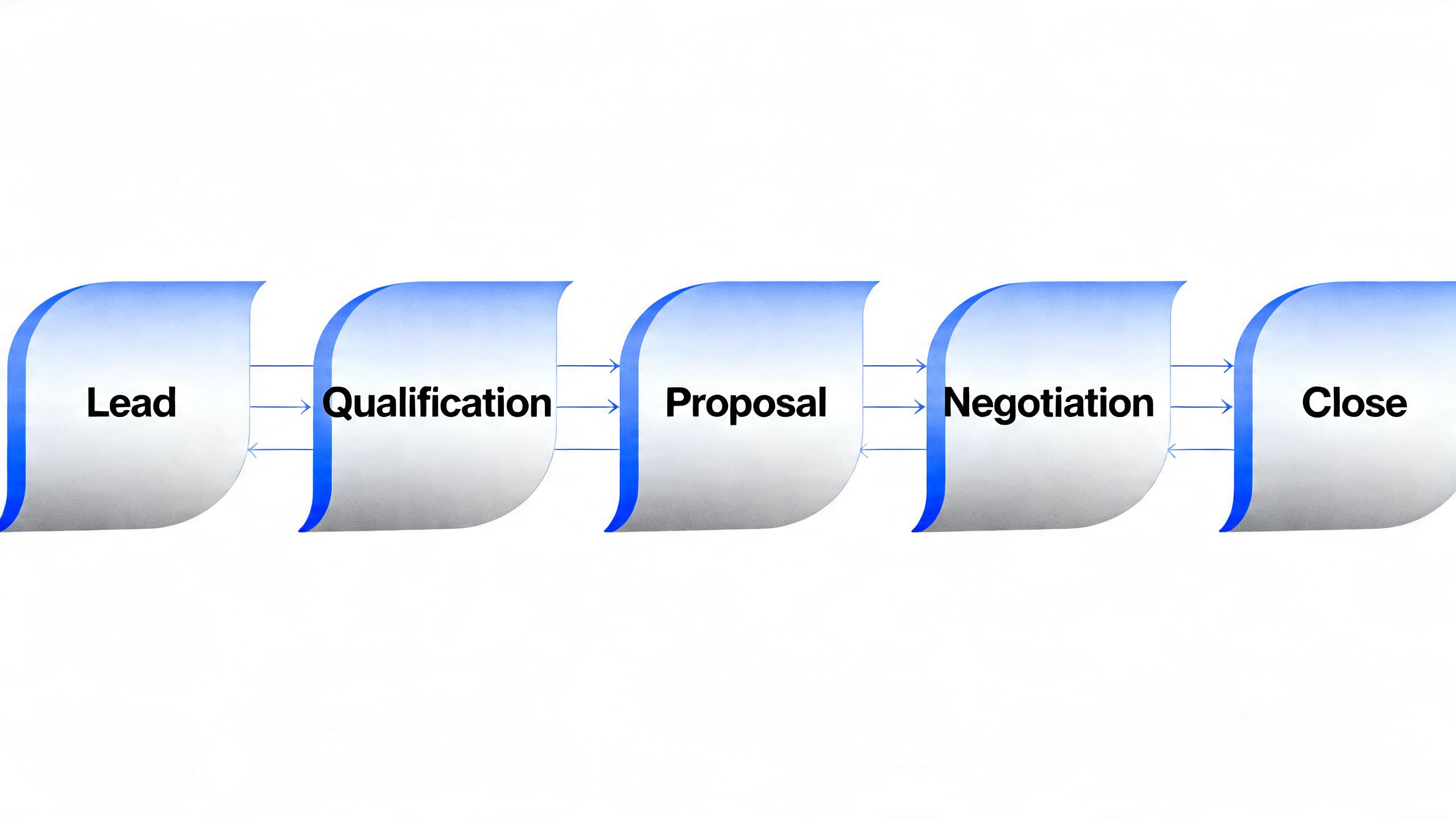 An abstract illustration of a sales pipeline with stages from lead to close, highlighting a smooth and automated process.