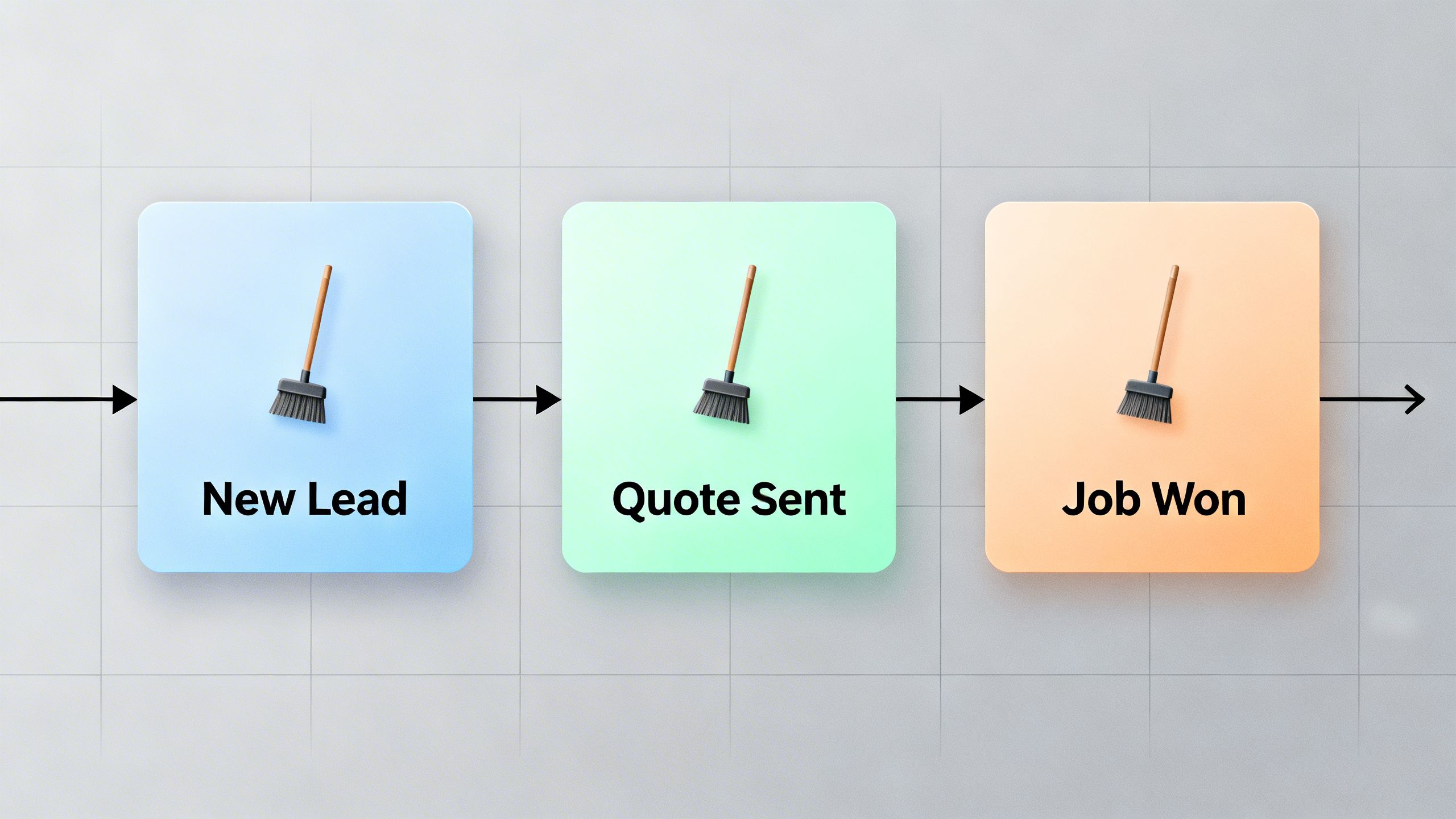 A conceptual image of a visual sales pipeline on a screen, with cards representing cleaning jobs moving from 'New Lead' to 'Quote Sent' to 'Job Won'.