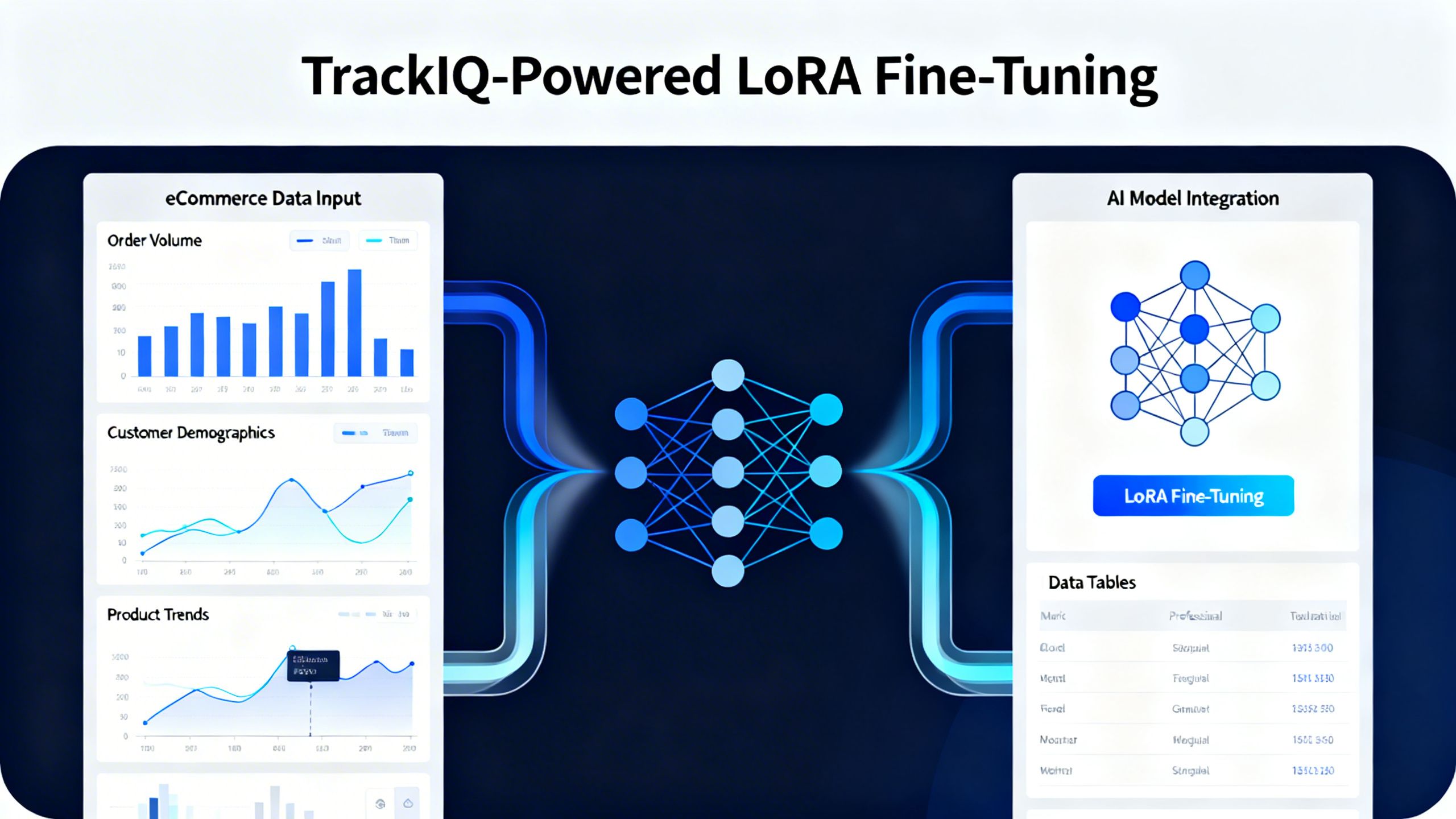 A dashboard interface showing clean, structured eCommerce data flowing into an AI model, symbolizing how TrackIQ fuels effective LoRA fine-tuning.
