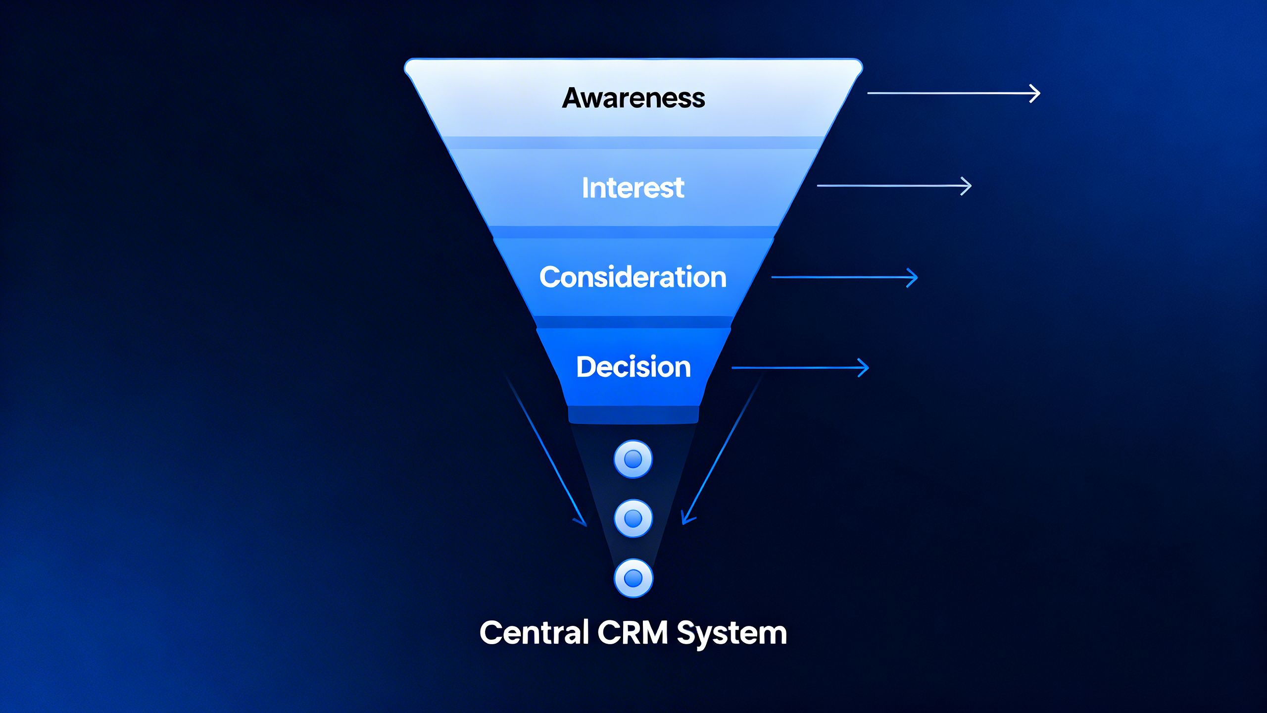 A conceptual illustration of a sales funnel with leads flowing into a central CRM system, representing an effective lead capture crm process.