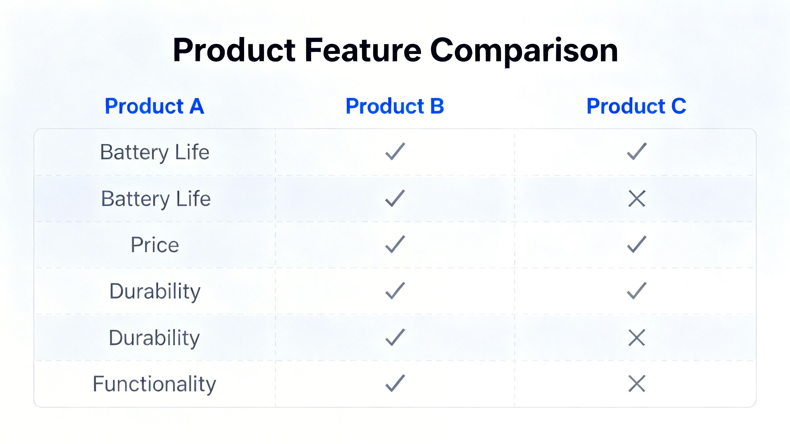 A clear comparison chart showing checkmarks and crosses for features of three different products, symbolizing a side-by-side analysis