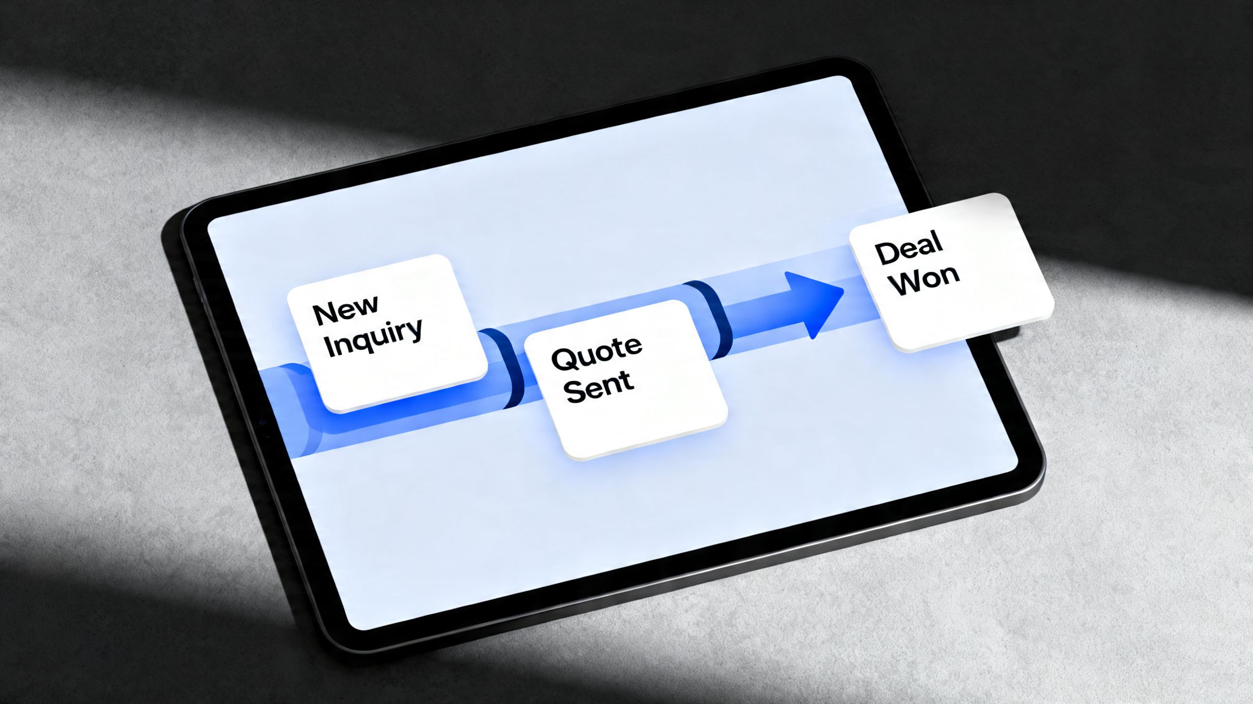 A visual pipeline on a tablet screen showing deal stages like 'New Inquiry', 'Quote Sent', and 'Deal Won', with cards being moved across.