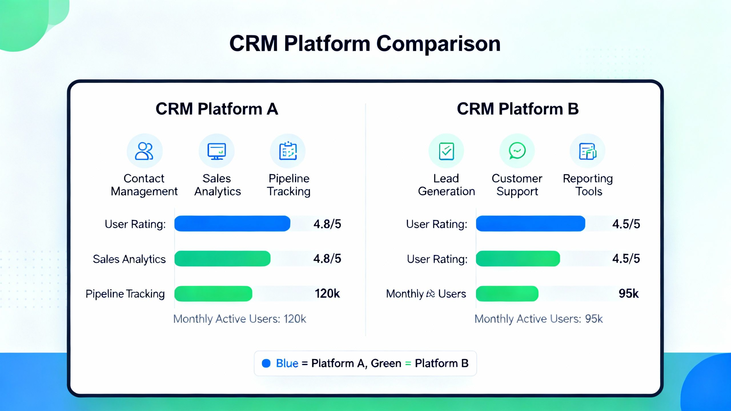 Conceptual chart comparing two CRM platforms on a screen