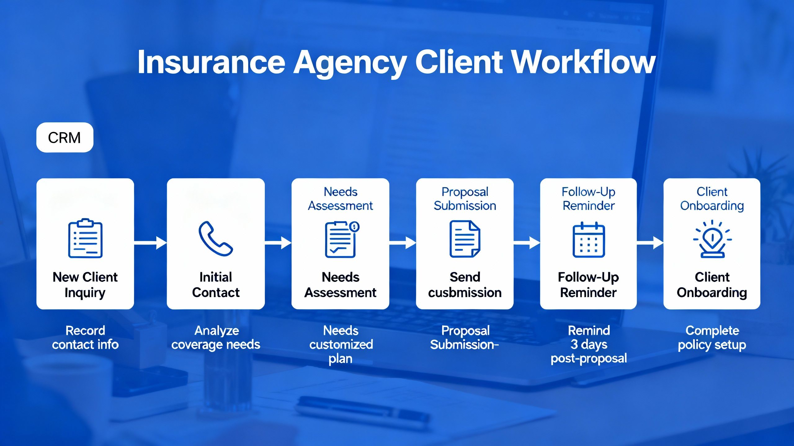 Insurance agency managing a new client inquiry and follow-up workflow using a CRM