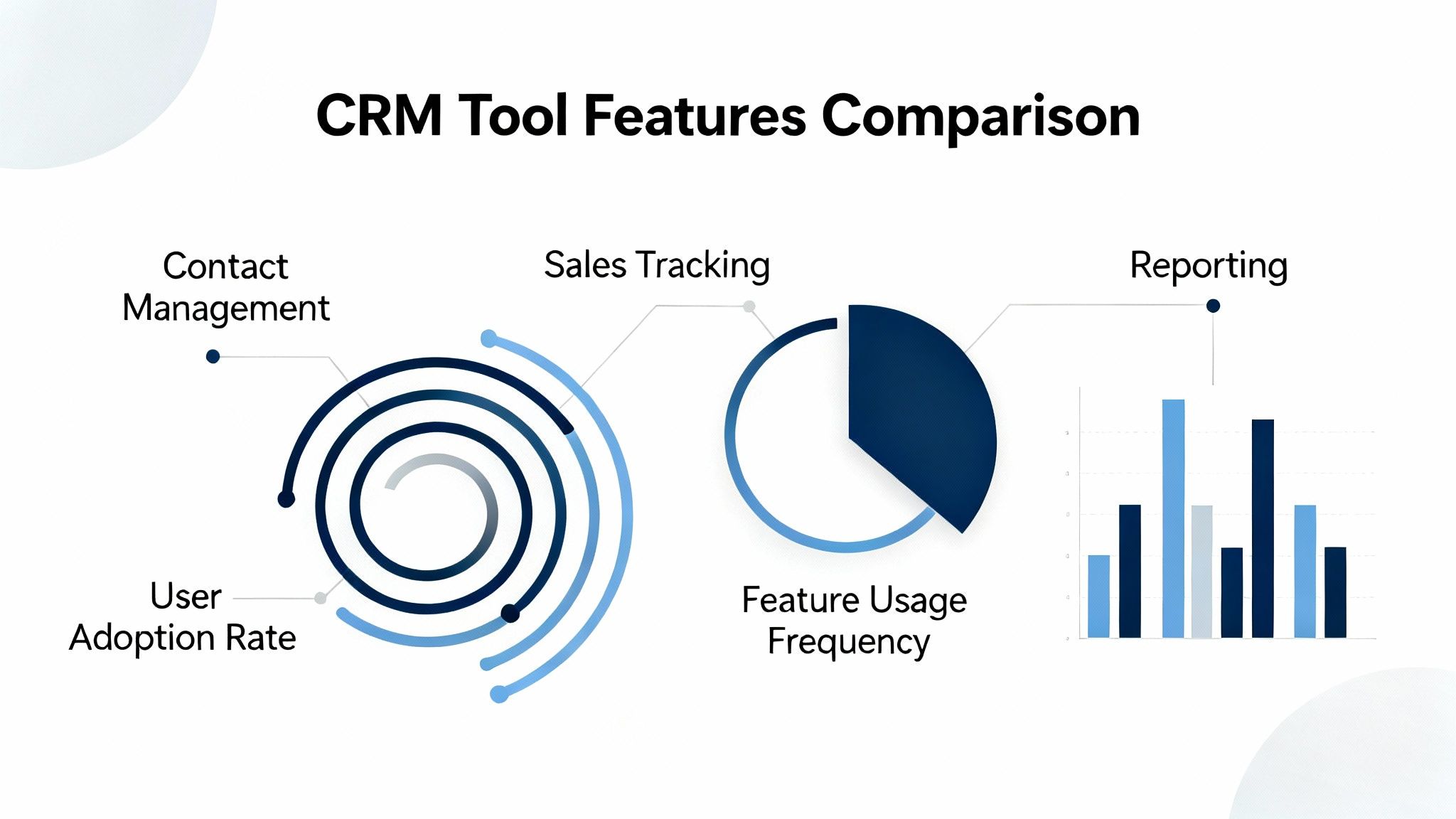 Abstract comparison of CRM tool features and charts