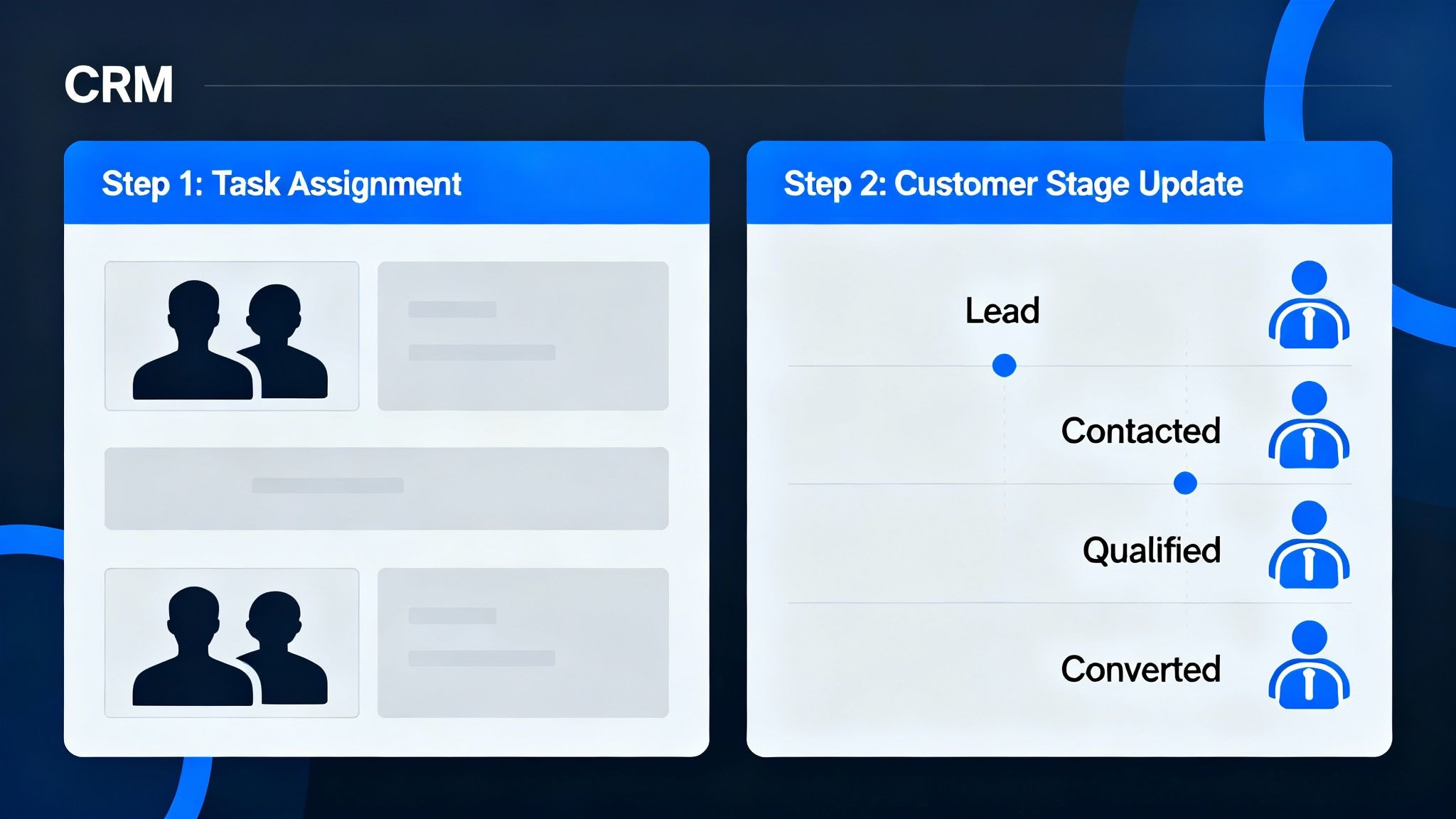 Ecommerce CRM workflow: team assigning tasks and updating customer stages in a generic CRM system