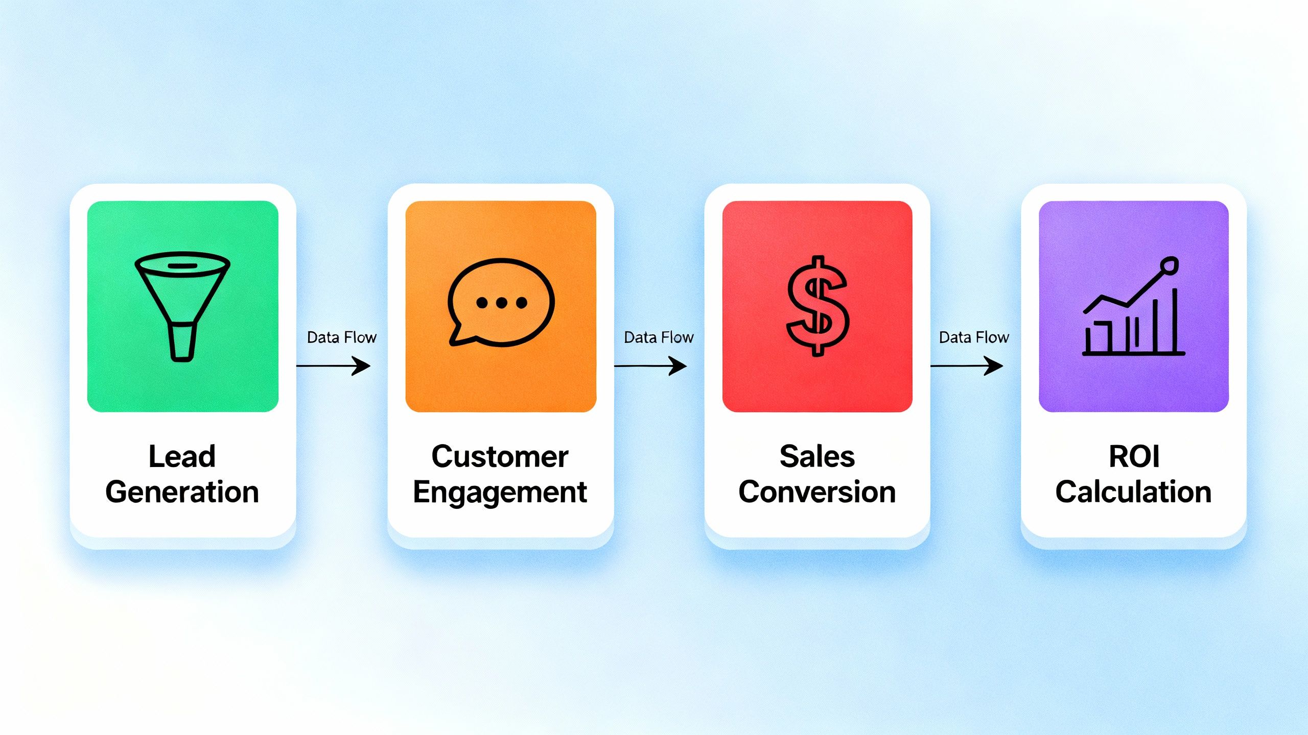 concept illustration of ROI-focused CRM processes