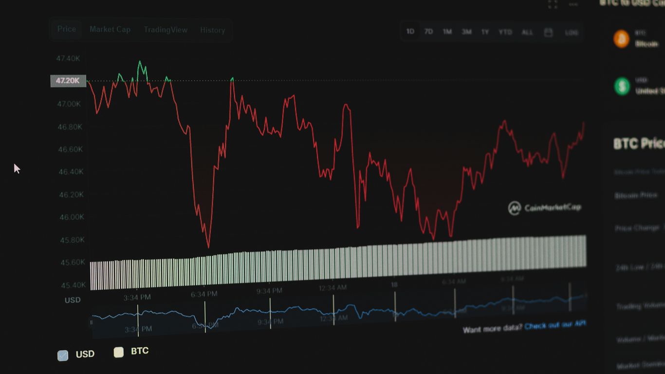 a screen shot of a stock chart on a computer