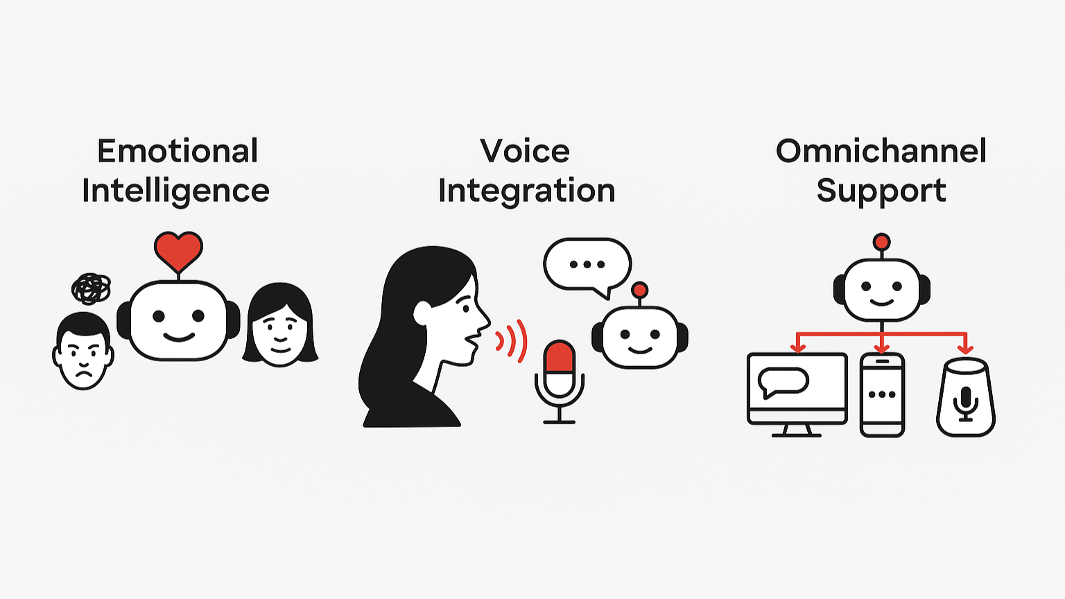 TechDogs-"The Future Of Chatbots In Customer Service"-"Icons representing emotional intelligence, voice integration, and omnichannel support."