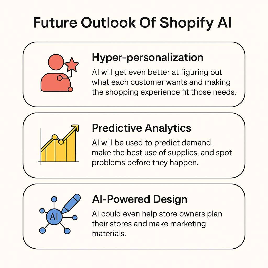 TechDogs-"Future Outlook Of Shopify AI"-"Graphic outlining future AI features for Shopify, including personalization." TechDogs-"Future Outlook Of Shopify AI"-"Graphic outlining future AI features for Shopify, including personalization."