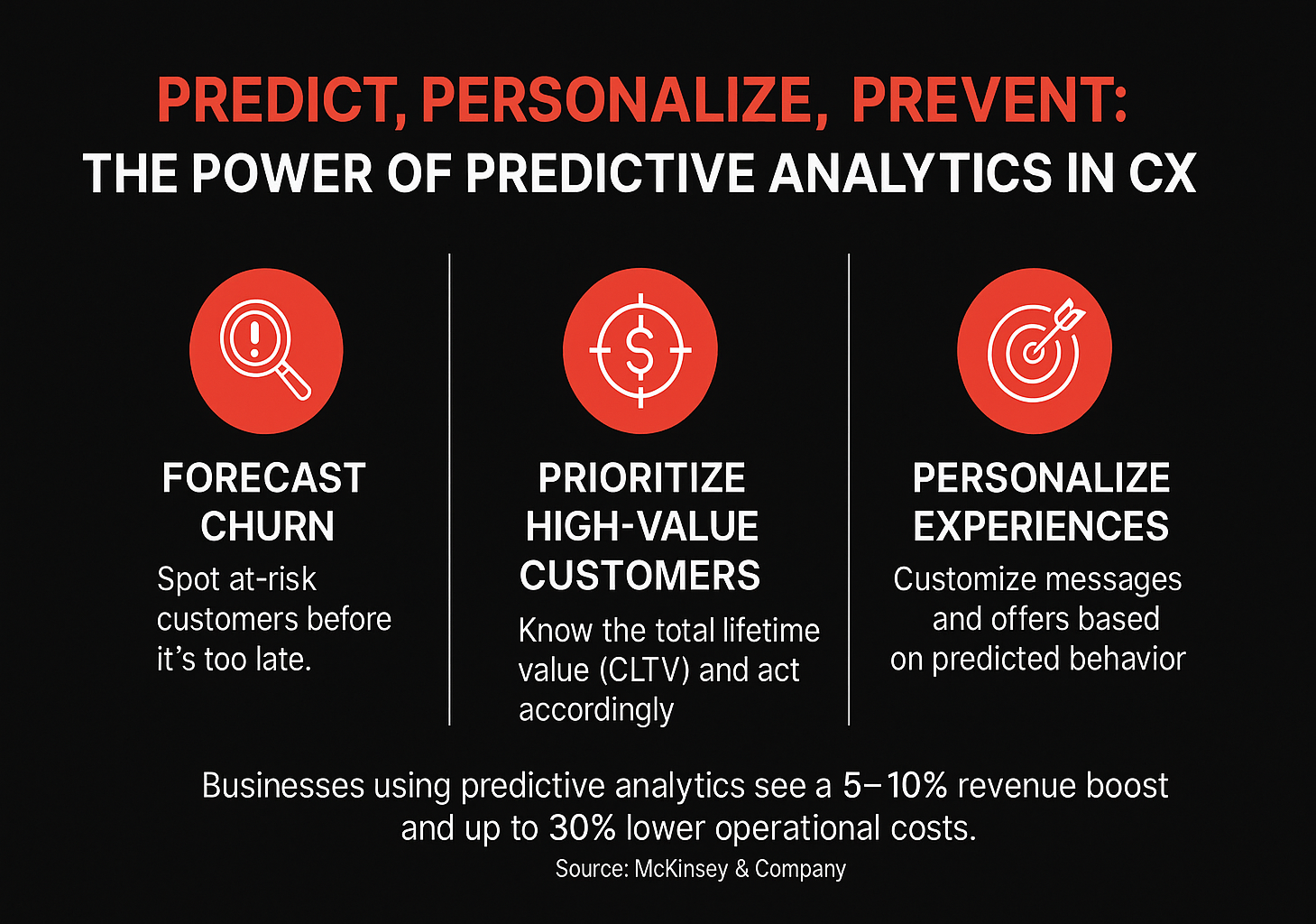TechDogs-"Strategies For Accurate CX ROI Measurement"-"Infographic on the benefits of predictive analytics in customer experience."