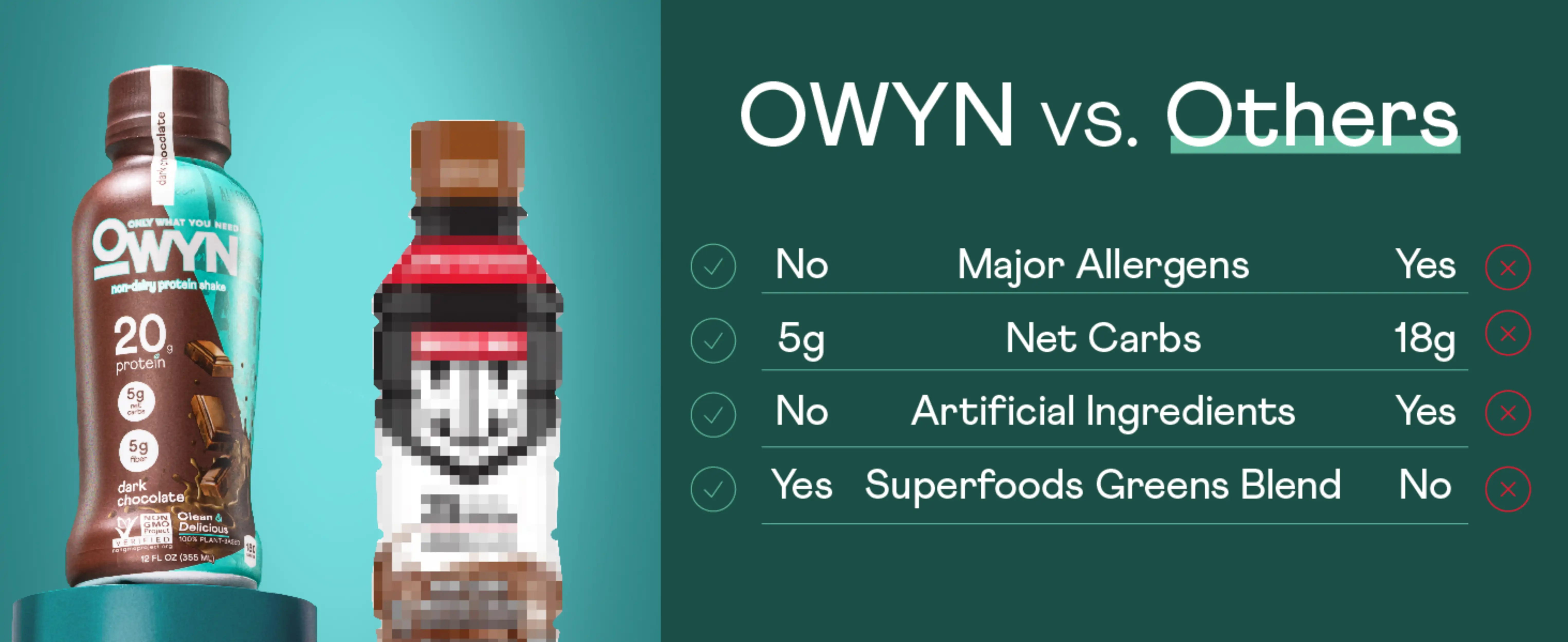 Comparison of OWYN and other beverage options with key features.