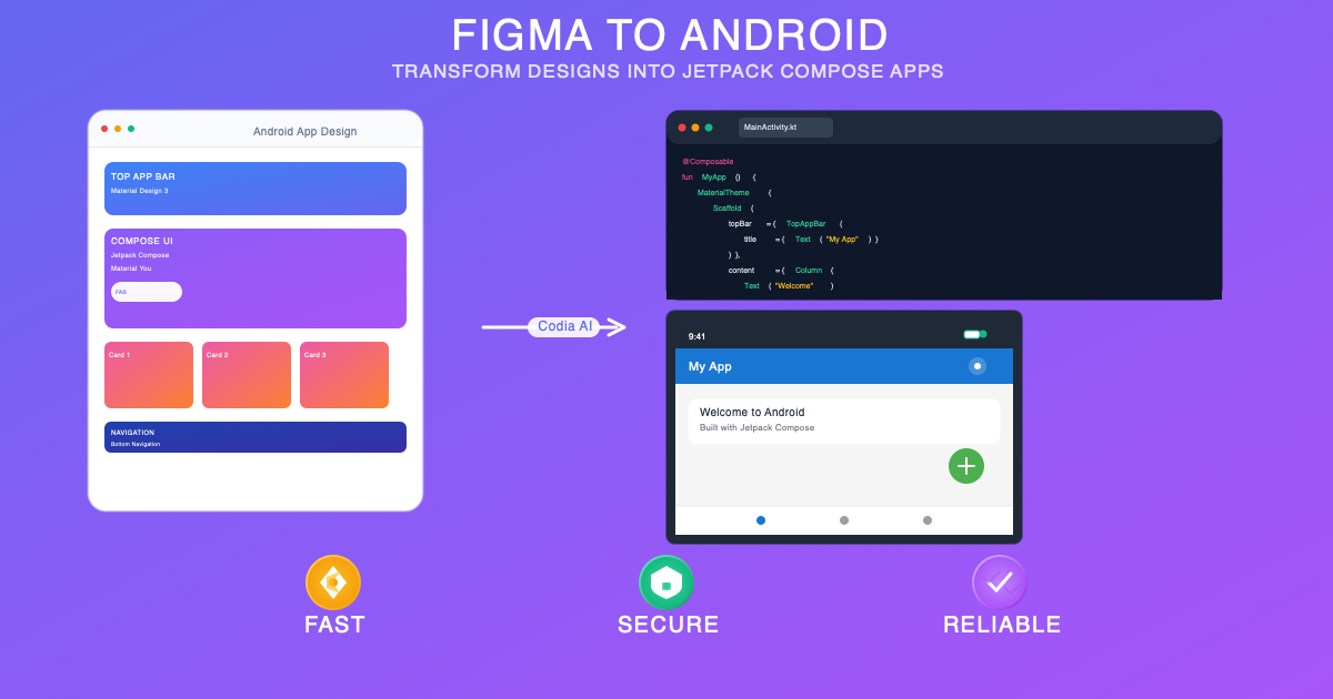 Figma to Android in Minutes: AI-Generated Jetpack Compose Code