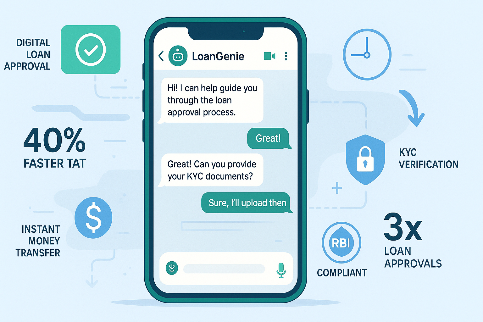 "Fintech illustration of LoanGenie WhatsApp loan bot automating loan disbursement with instant approvals, KYC verification, and secure digital transactions."